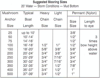 Mushroom Anchor Size Chart